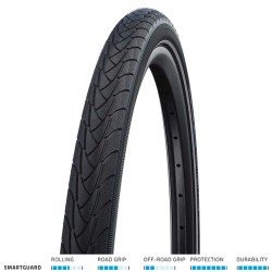 Schwalbe Marathon Plus...